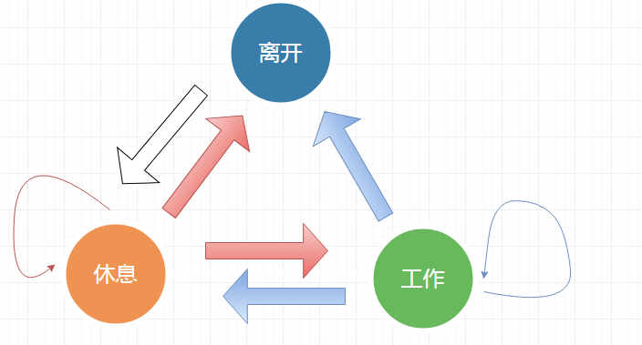 员工状态图