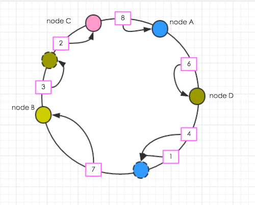 image vnode common